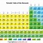 Image result for NE in Periodic Table