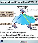 Image result for Private Line Network