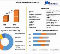 Image result for Sports Apparel Market Share