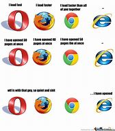 Image result for Internet Explorer Is Slow Meme