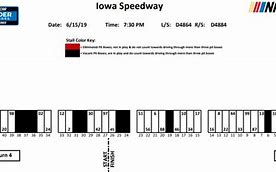 Image result for IndyCar Pit Stop IMS