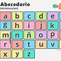 Image result for abecesario