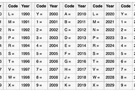 Image result for UK Registration Numbers Year's List