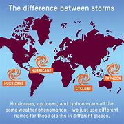 Image result for Typhoon Cyclone Square