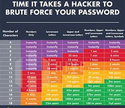 Image result for Brute Force Password Calculator