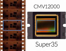 Image result for Super 35Mm Sensor Size