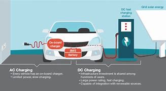 Image result for DC Charging Protocol