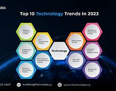 Image result for Future Software Technology 2020