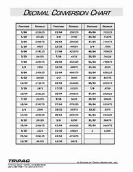 Image result for Decimal Conversion Chart Inches