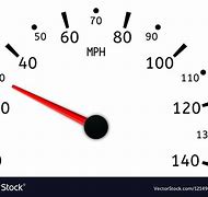 Image result for Mollion Miles per Hour