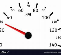 Image result for 36 Miles per Hour