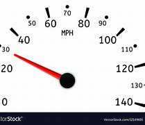 Image result for How Fast Is 13 Miles per Hour