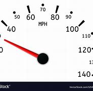 Image result for Miles per Hour