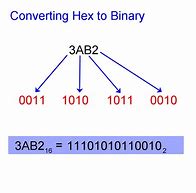 Image result for Hexadecimal into Binary