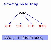 Image result for Hex C in Binary