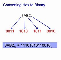 Image result for Binary to Hex 16-Bit
