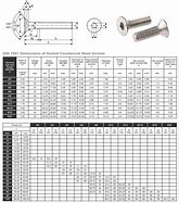 Image result for Metal Screw Size Chart