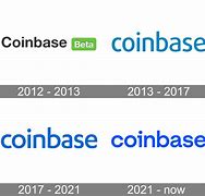 Image result for Coinbase Logo 200 by 200