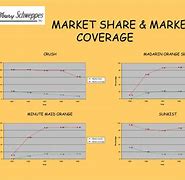 Image result for Android Market Share Brands