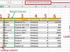 Image result for Vertical Lookup