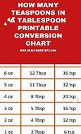 Image result for Cup Conversion Chart