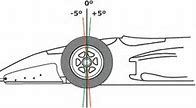 Image result for Camber Adjustment On the Rear of 2018 Toyota Camry