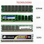 Image result for DDR4 Ram Laptop 4GB