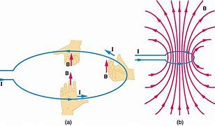 Image result for Magnetic Battery