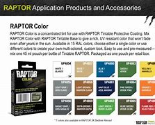 Image result for Blue Raptor Liner Paint Kit