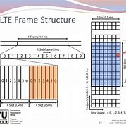Image result for LTE Frame