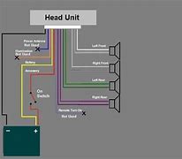Image result for Car Stereo Wiring Harness Diagram