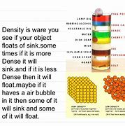 Image result for Highest Density Substance