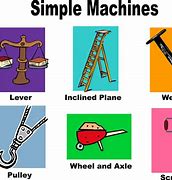 Image result for Simple Machine China Wheel