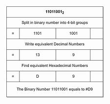 Image result for Hexadecimal Notation