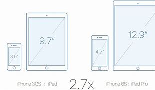 Image result for iPad Size Phones