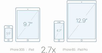 Image result for iPad 9 7 Dimensions