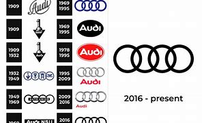 Image result for Logo History Commercial