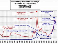 Image result for 30-Year Silver Chart