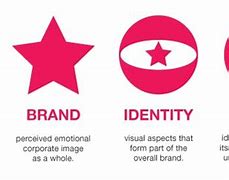 Image result for Brand Identity of Big Brands