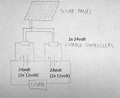 Image result for Lithium Battery Pack for Solar