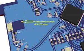 Image result for PCB Antenna Design