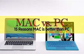 Image result for Dobson Mac vs PC
