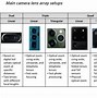 Image result for 12MP Smartphone Camera Sensor