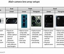 Image result for iPhone Sensors Chart