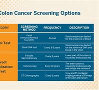 Image result for Colon Cancer Screening Guidelines