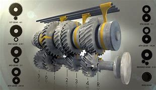 Image result for Gears Point