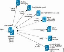 Image result for Cisco Unity