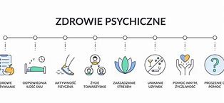 Image result for co_to_znaczy_zdrowie_psychiczne