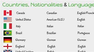 Image result for Write All Languages