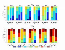 Image result for COVID first lockdown air quality